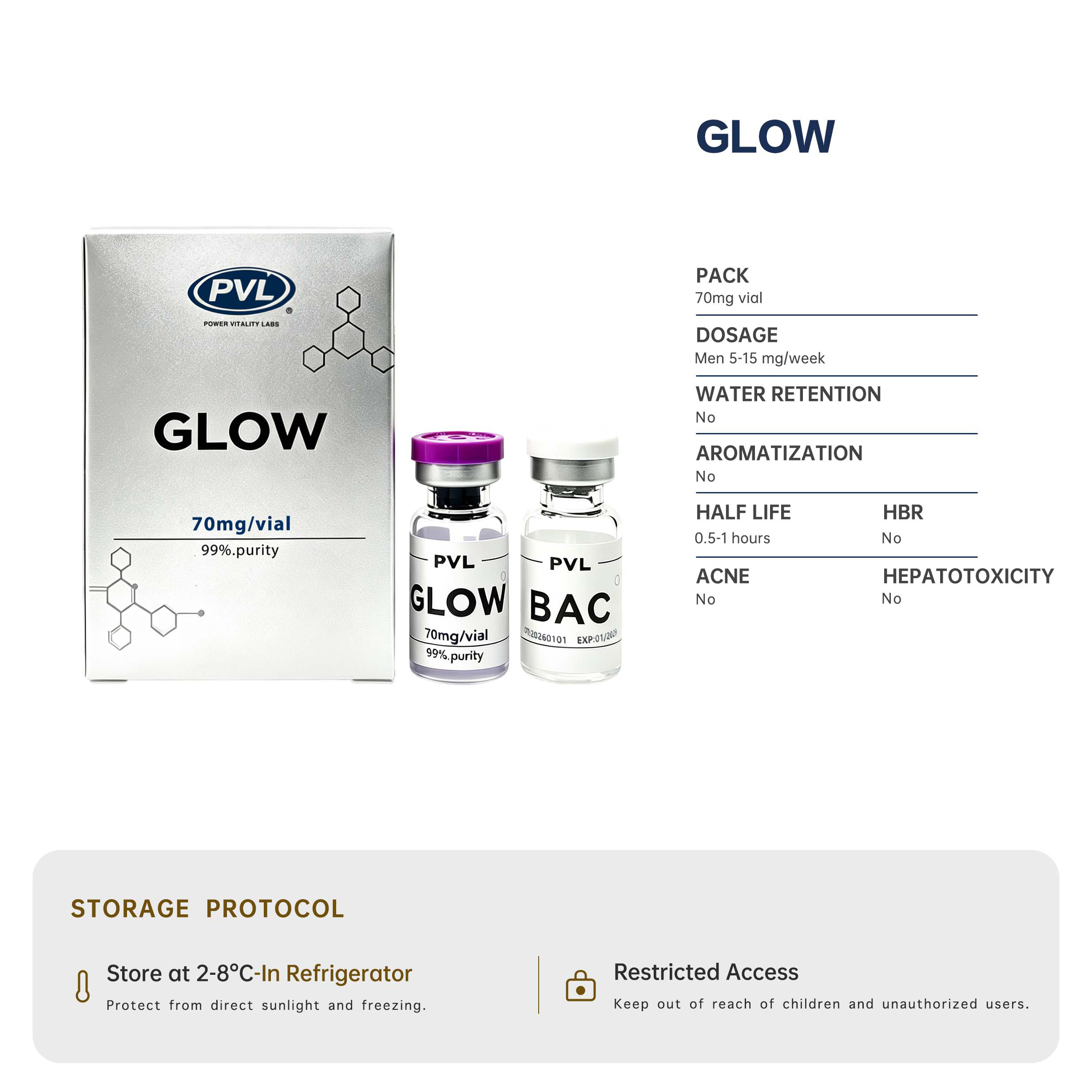 GLOW